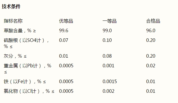草酸，H2C2O4·2H2O(圖1)
